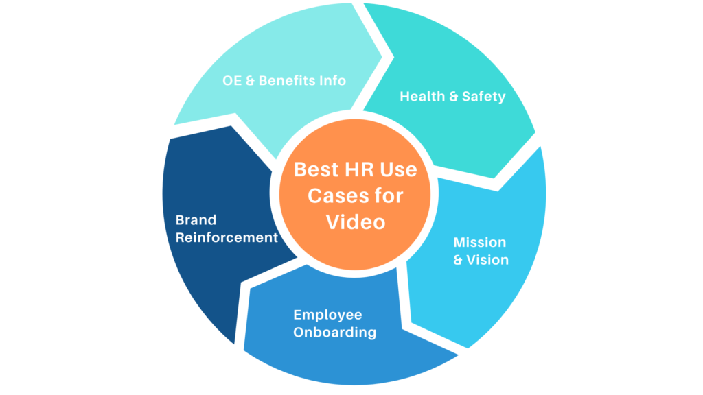 HR Video Use Case